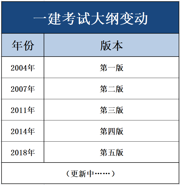 2021年二级建造师教材会变吗,二级建造师教材变化  第2张