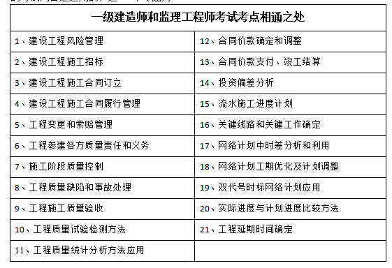 一级建造师和注册监理工程师一级建造师和注册监理工程师哪个好  第2张