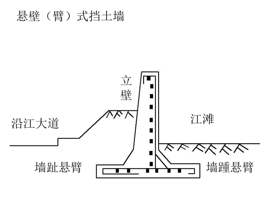 扶壁式挡墙,扶壁式挡墙和悬臂式挡墙的区别  第2张