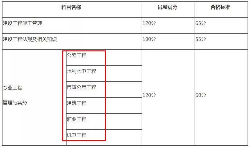 二级建造师实务考试题型二级建造师实务考试答题技巧  第2张