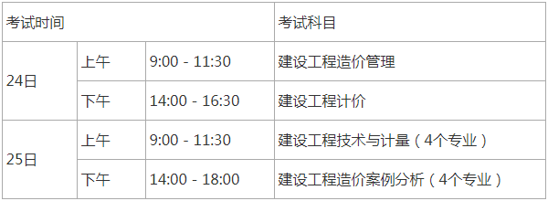 辽宁省报考造价工程师考试地点,辽宁省报考造价工程师考试地点有哪些  第1张