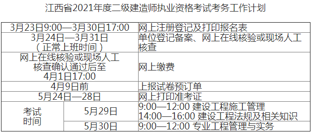 二级建造师矿业考试科目二级建造师矿业工程一般都考多少分  第2张