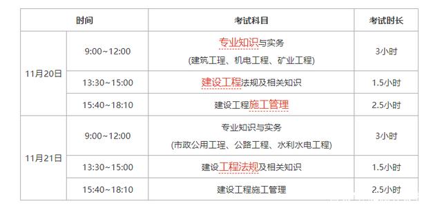 江苏一级建造师考试报名,江苏一级建造师2021年报名入口  第1张