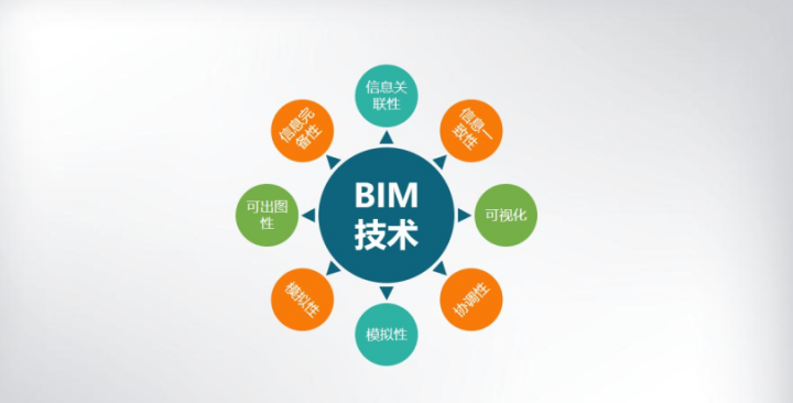 bim工程师包括bim工程师有哪几种 第1张 bim工程师包括bim工程师有哪几种 第1张