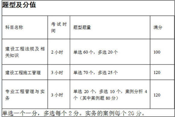 水利二级建造师试题题库,水利二级建造师试题  第1张