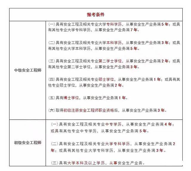 注册安全工程师资格证书注册安全工程师复审  第2张
