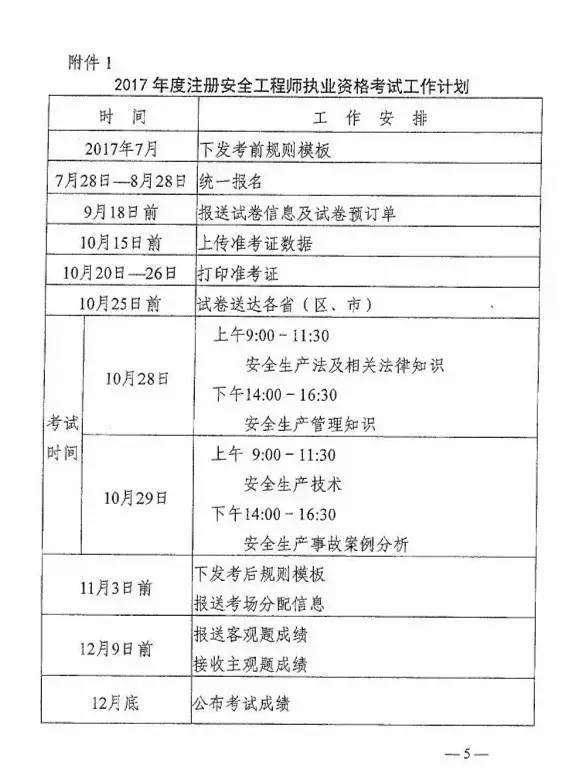 注册安全工程师考试需要什么条件,注册安全工程师考试条件要求 第2张 注册安全工程师考试需要什么条件,注册安全工程师考试条件要求 第2张
