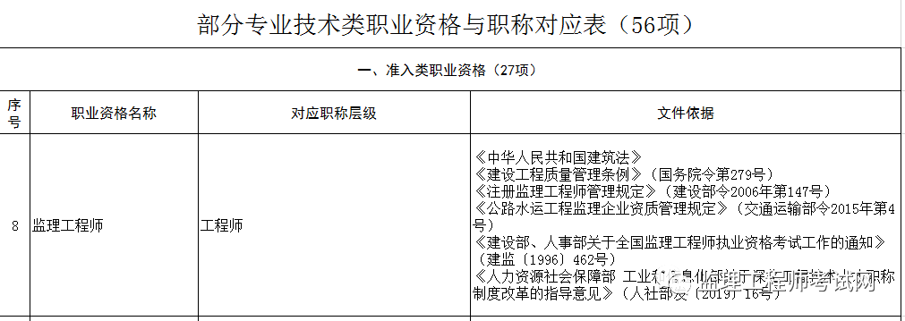 监理工程师报考需要什么条件和资料,监理工程师报考需要什么条件  第2张