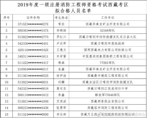 一级消防工程师历年合格分数线,一级消防工程师及格分数线 第1张 一级消防工程师历年合格分数线,一级消防工程师及格分数线 第1张