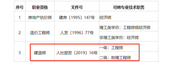 青海省二级建造师报名时间青海二级建造师考试结果公布时间  第1张