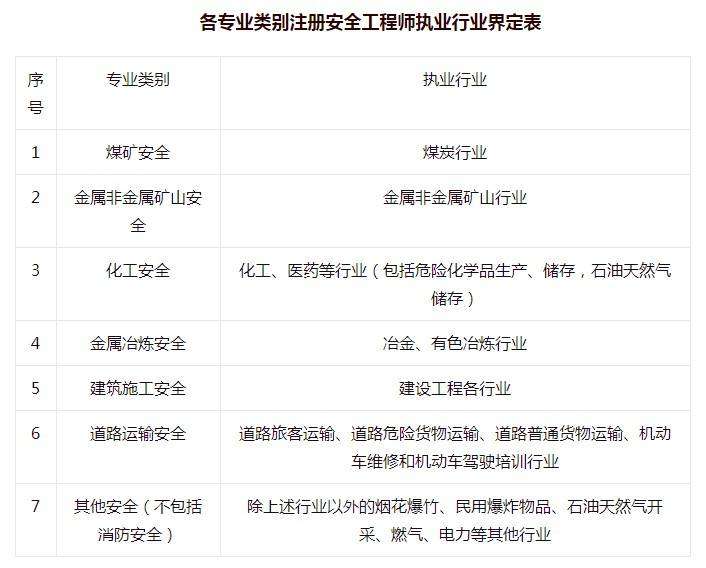 2023中级注册安全工程师合格标准,注册安全工程师合格标准 第2张 2023中级注册安全工程师合格标准,注册安全工程师合格标准 第2张