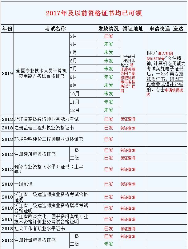 造价工程师领证查询时间,造价工程师领证  第1张