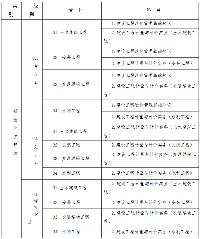 湖南造价工程师考试报名湖南造价工程师考试时间安排  第2张