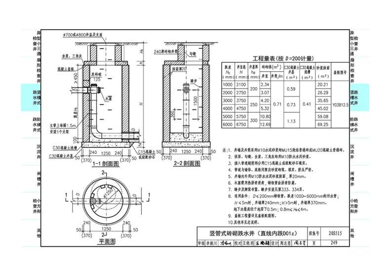 02s515排水检查井图集,02s515排水检查井 第2张 02s515排水检查井图集,02s515排水检查井 第2张