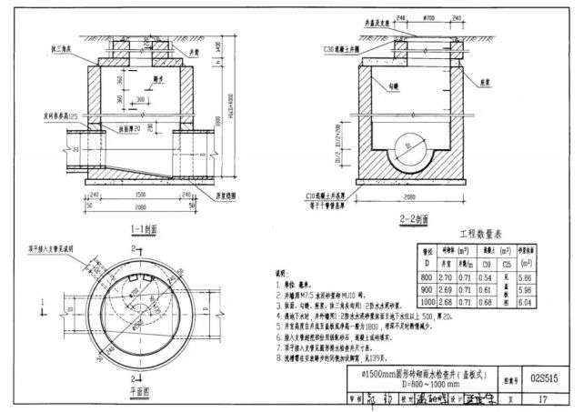 02s515排水检查井图集,02s515排水检查井 第1张 02s515排水检查井图集,02s515排水检查井 第1张