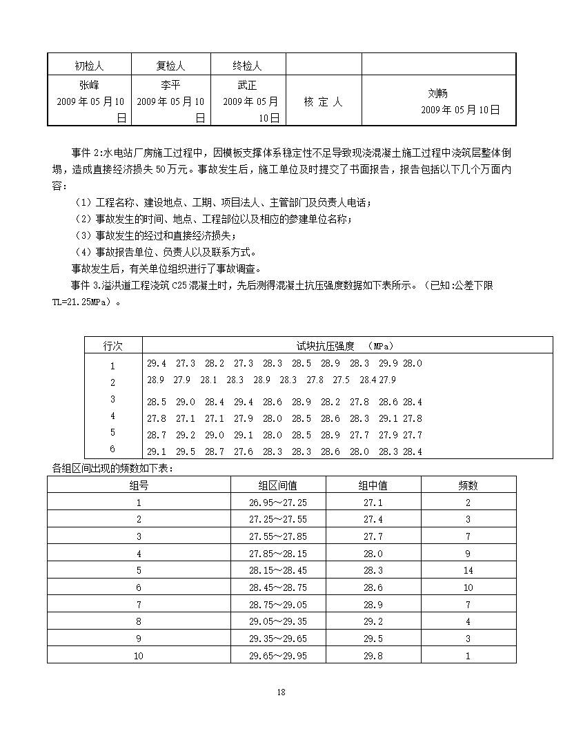 水利监理工程师过渡考试水利监理工程师考试科目及分数  第1张