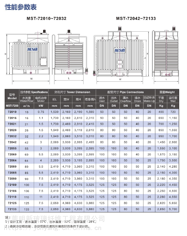 100吨冷却塔参数冷却塔参数 第1张 100吨冷却塔参数冷却塔参数 第1张