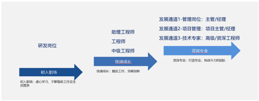 有结构工程师证能找到工作吗结构工程师只能在一家机构任职  第1张