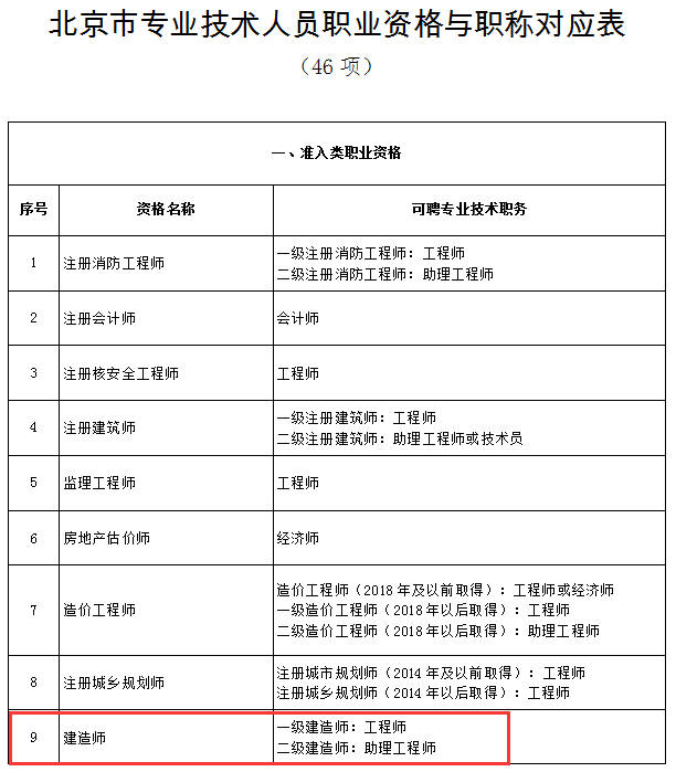 青海二级建造师分数线,青海二级建造师分数线什么时候公布  第1张