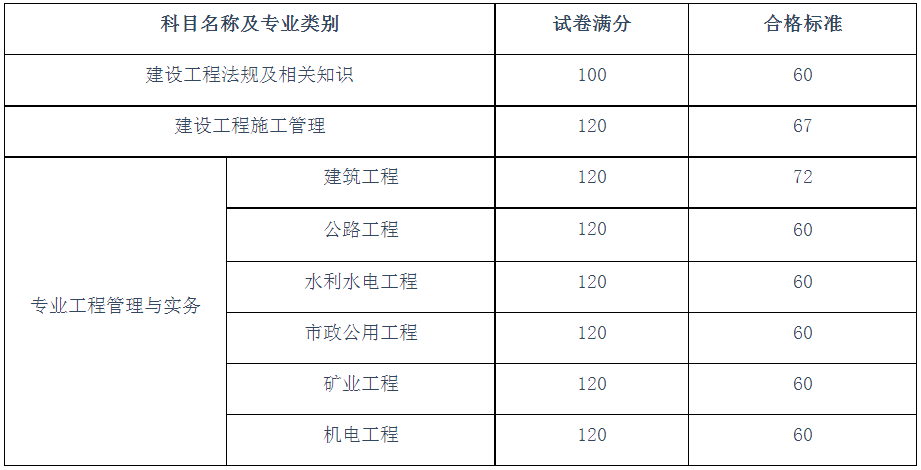 二级建造师安全b证考试题库二级建造师考试题库  第2张