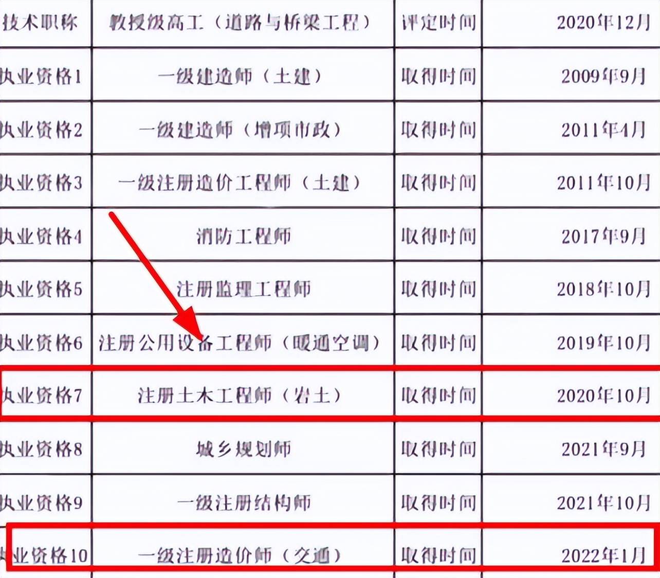 市政注册监理工程师在哪类里,市政注册监理工程师  第2张