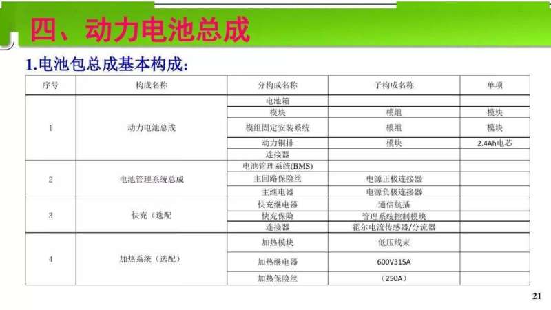 电池pack结构高级工程师,电池pack工程师是做什么的 第1张 电池pack结构高级工程师,电池pack工程师是做什么的 第1张