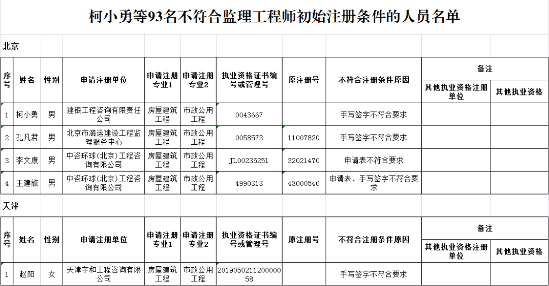 注册监理工程师人员查询网站,注册监理工程师人员查询  第1张