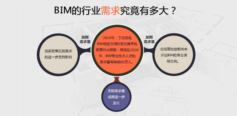 bim工程师主要工作是什么?,bim工程师真实职位 第1张 bim工程师主要工作是什么?,bim工程师真实职位 第1张