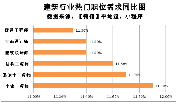 土木结构工程师的前景土木结构工程师报考条件  第1张