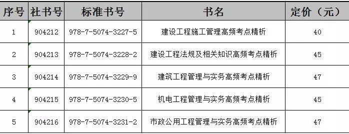 二级建造师施工管理大纲二级建造师施工管理大纲内容  第1张