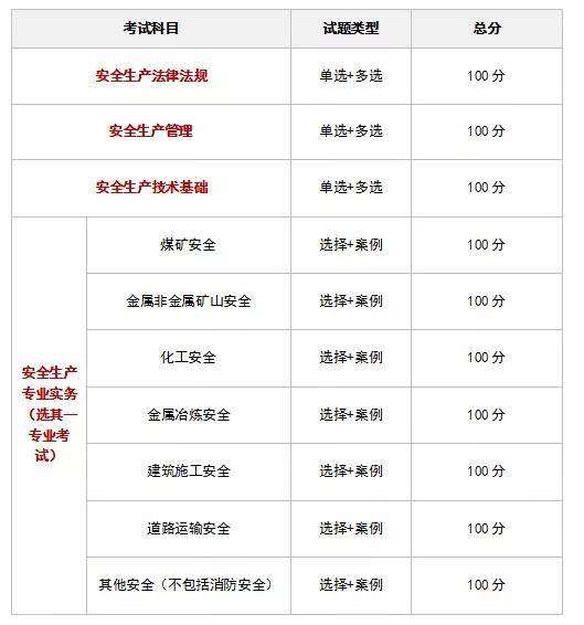 吉林注册安全工程师成绩查询,吉林注册安全工程师报名时间2021 第1张 吉林注册安全工程师成绩查询,吉林注册安全工程师报名时间2021 第1张