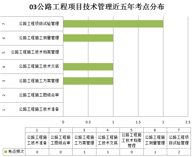 一级建造师学习顺序,一级建造师从哪科开始学  第1张