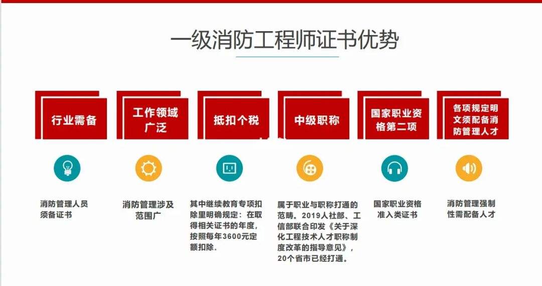 消防工程师分省份考吗,消防工程师分省  第2张