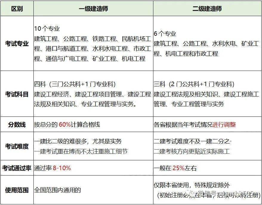 二级建造师机电专业科目二级建造师机电科目  第1张