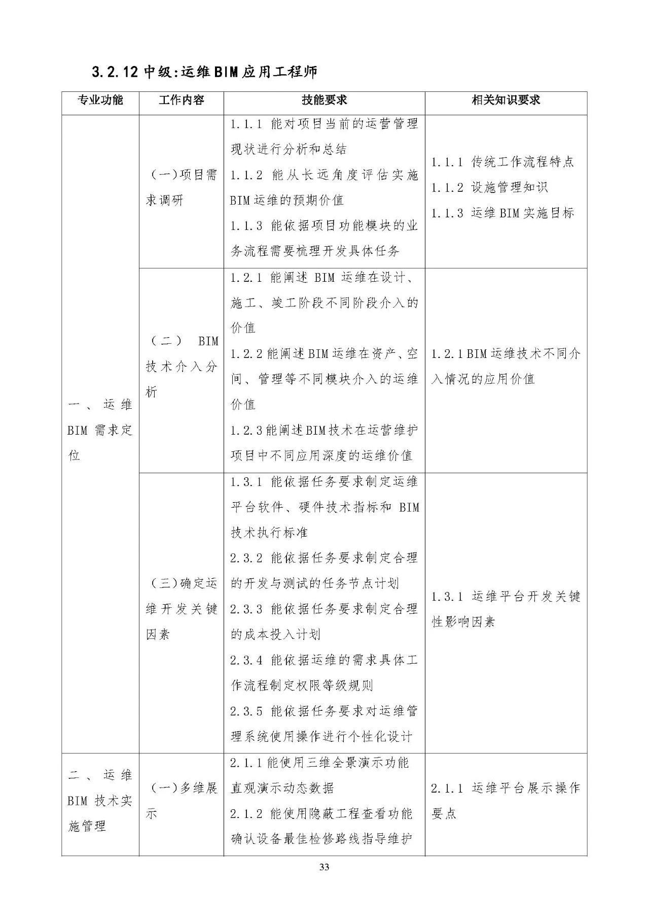 bim高级建筑工程师bim高级工程师含金量  第1张