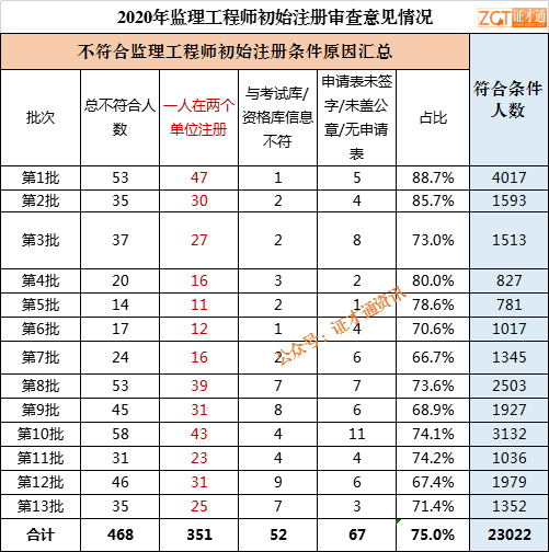 注册监理工程师收入是多少,注册监理工程师收入  第1张