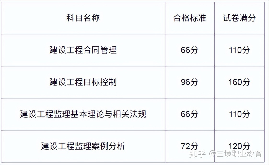 我国建设监理工程师实行备案制,监理备案规定  第2张