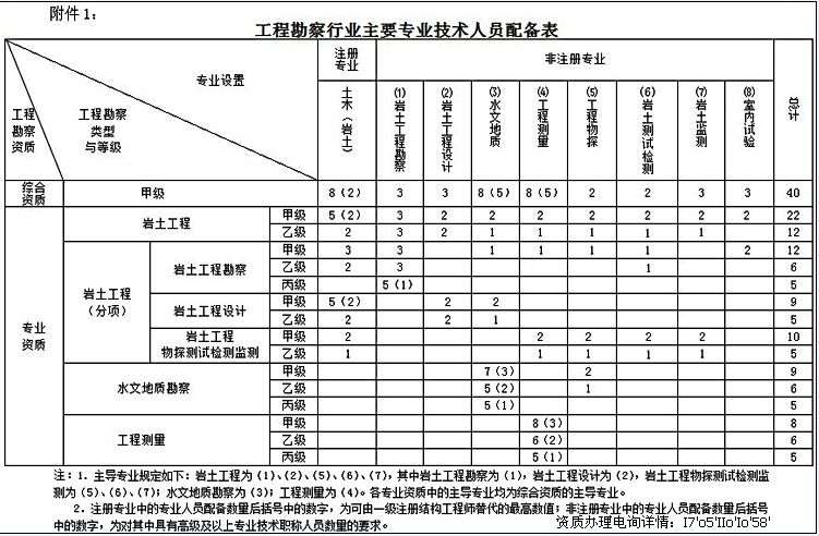 注册岩土工程师一年工资多少啊,注册岩土工程师一年工资多少  第2张