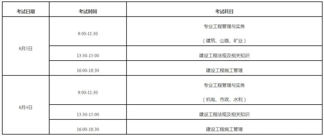 二级建造师考试取消了吗,二级建造师将来会被取消么  第1张