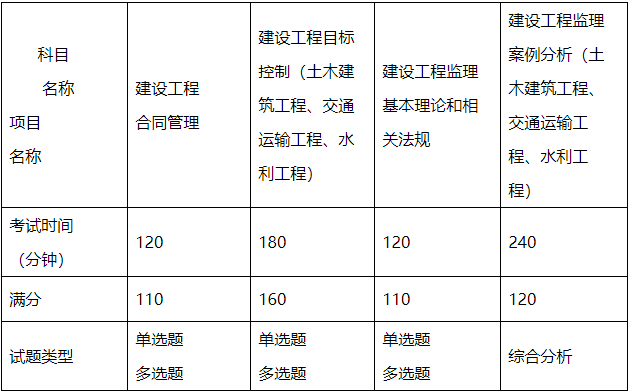 浙江省注册结构工程师继续教育报名浙江结构工程师准考证打印 第1张 浙江省注册结构工程师继续教育报名浙江结构工程师准考证打印 第1张