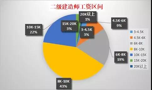 消防工程师和造价师消防工程师和造价师难度  第1张