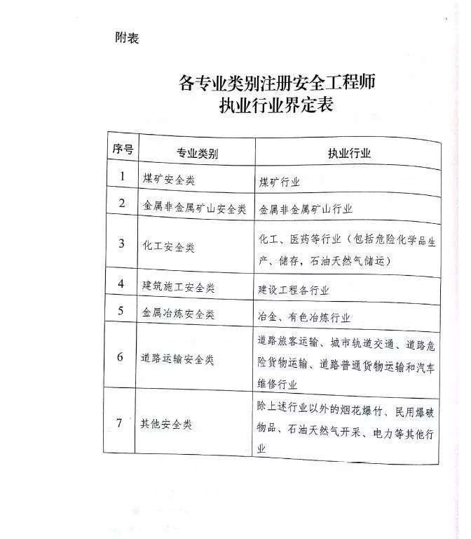 安全工程师责任安全工程师责任大拿 第2张 安全工程师责任安全工程师责任大拿 第2张