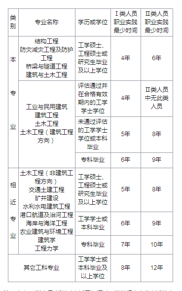 二级结构工程师考试时间,二级结构工程师考试时间2022 第1张 二级结构工程师考试时间,二级结构工程师考试时间2022 第1张