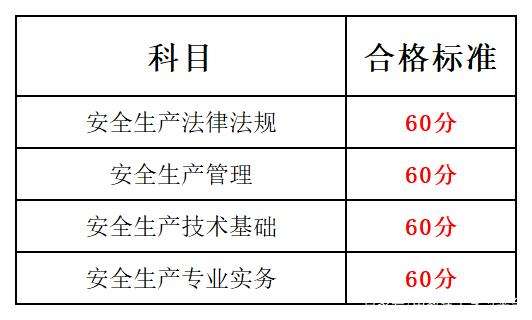 安全工程师考试成绩查询时间是几点,安全工程师考试成绩查询时间  第2张