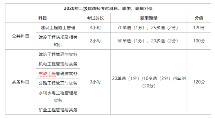 江苏省二级建造师考试报名江苏省二级建造师考试报名网址  第2张