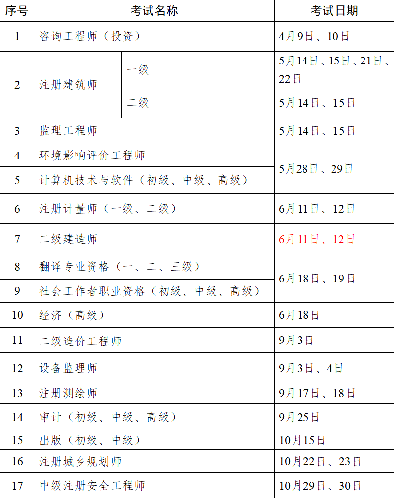 二级建造师报名时间地点要求,二级建造师报名时间地点  第1张