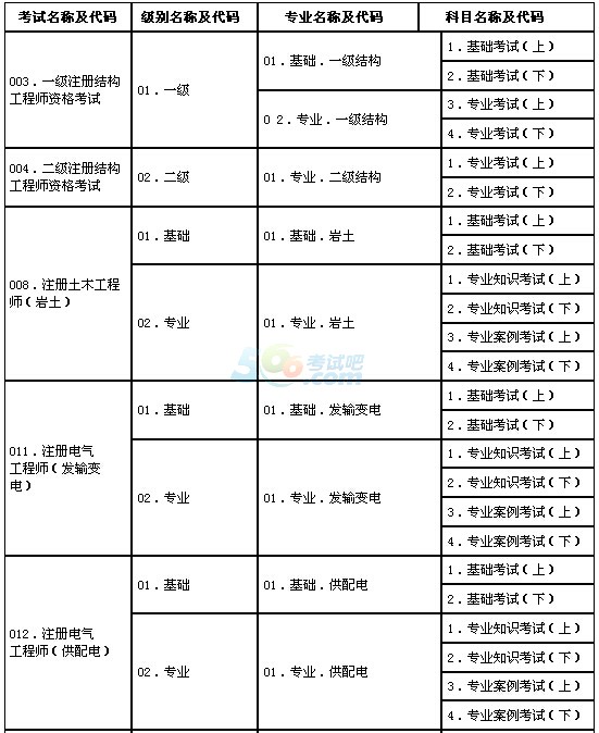 岩土工程师名单信息,岩土工程师全国有多少名  第1张