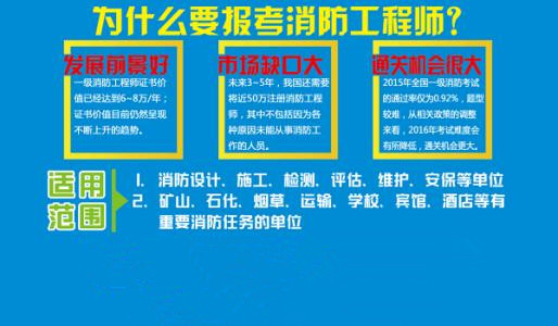 包含注册一级消防工程师挂靠价格的词条  第1张