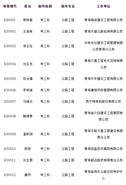 吉林省二级建造师分数线2022吉林省二级建造师分数线  第2张