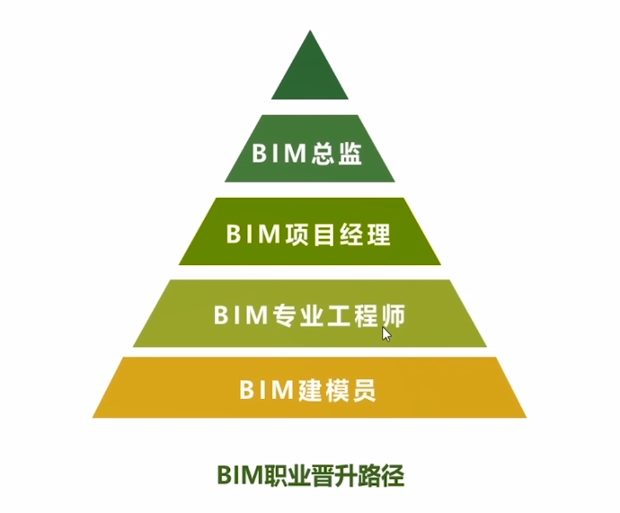 装配工程师和bim工程师兼职一年多少钱?装配bim工程师招聘 第2张 装配工程师和bim工程师兼职一年多少钱?装配bim工程师招聘 第2张